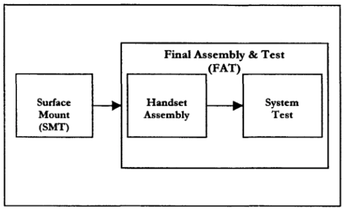 What Is EMS? The History and Evolution of Electronics Manufacturing Services